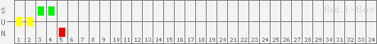 SUN: 1. FC Kaiserslautern